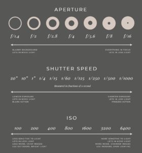 camera-settings-aperture-shoot